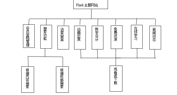 Flash网站管理系统为何被淘汰？-图2