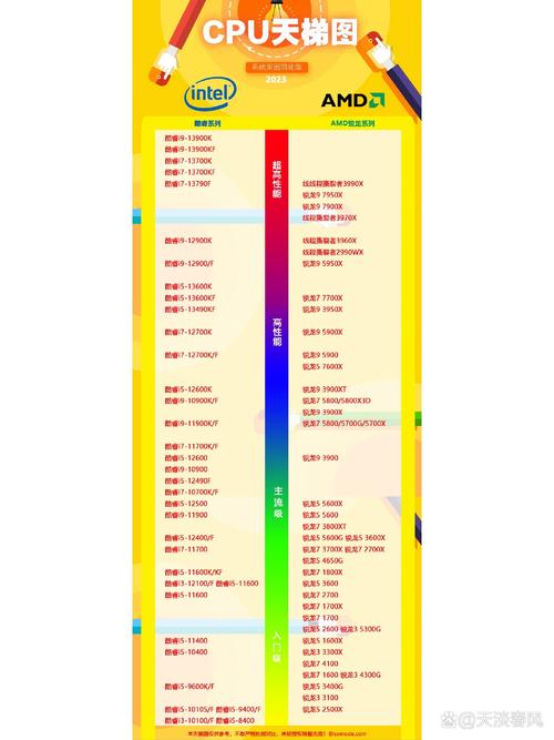 电脑CPU性能榜，谁是当前最强？-图3