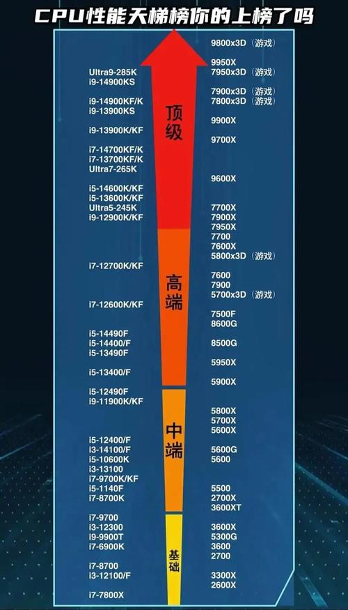 电脑CPU性能榜,谁是当前最强?-图1 电脑CPU性能榜,谁是当前最强?-图1