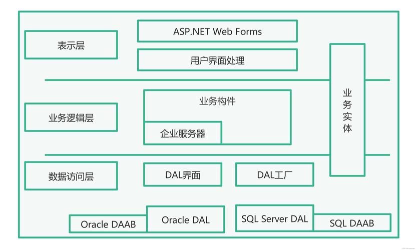 电商网站建设关键要素有哪些？-图1