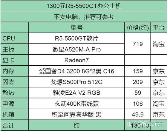 笔记本R5和i5处理器到底选哪个?-图1 笔记本R5和i5处理器到底选哪个?-图1