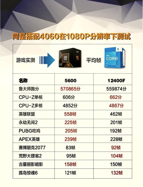 笔记本R5和i5处理器到底选哪个?-图2 笔记本R5和i5处理器到底选哪个?-图2