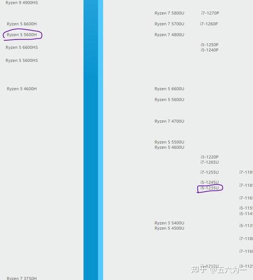 笔记本R5和i5处理器到底选哪个?-图3 笔记本R5和i5处理器到底选哪个?-图3