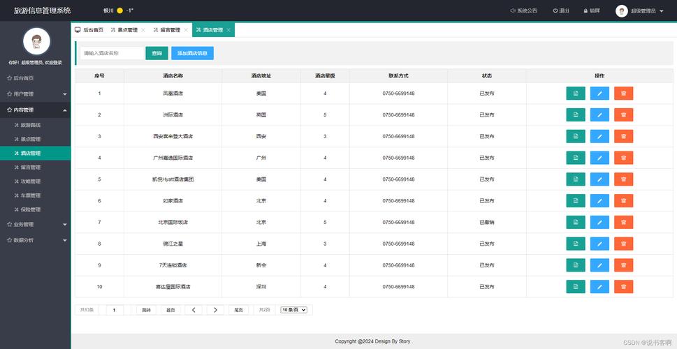企业网站CMS选型,如何适配业务需求?-图3 企业网站CMS选型,如何适配业务需求?-图3