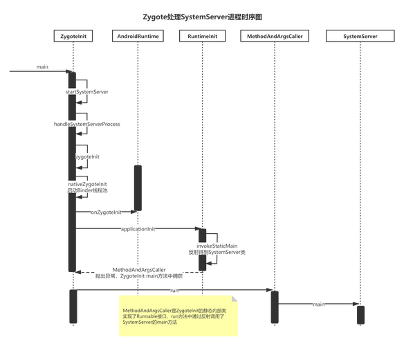 Android如何获取服务器图片路径？-图1