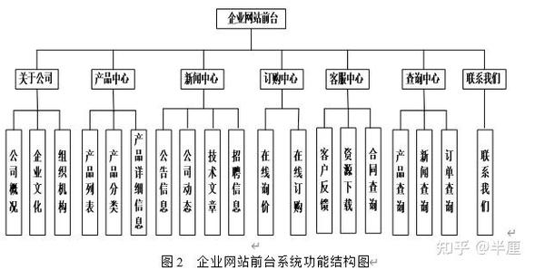 ASP.NET企业网站如何高效开发与维护？-图2