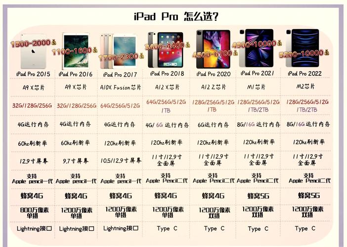 笔记本和iPad，选生产力还是娱乐？-图3