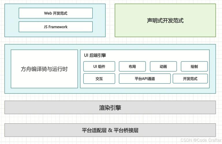 Ubuntu桌面与服务器系统核心区别是什么？-图1