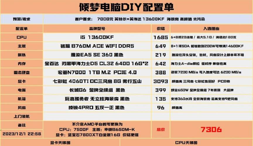 Dota2推荐配置,高画质需什么配置?-图3 Dota2推荐配置,高画质需什么配置?-图3