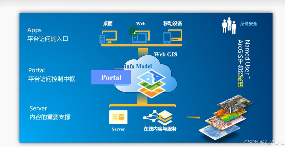 ArcGIS Server服务器如何高效部署与管理?-图1 ArcGIS Server服务器如何高效部署与管理?-图1