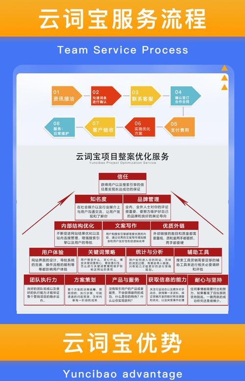 seo 网站关键词优化-图1