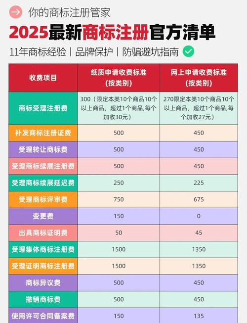 建一个网站要花多少钱?-图1 建一个网站要花多少钱?-图1
