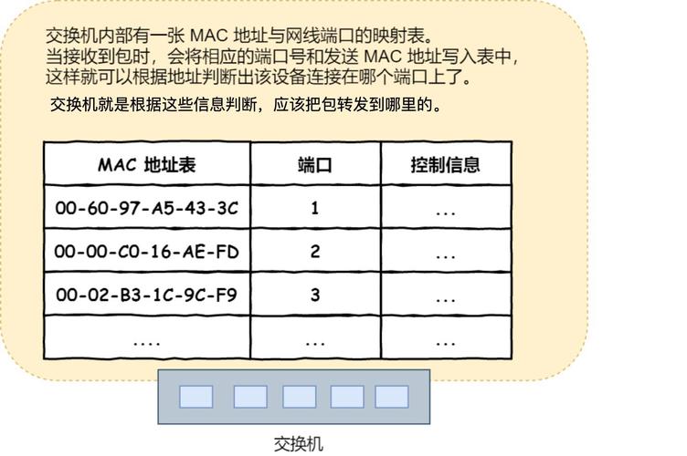 笔记本电脑MAC地址如何快速查看?-图1 笔记本电脑MAC地址如何快速查看?-图1