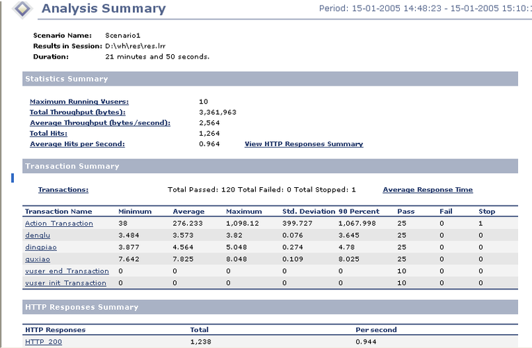 LoadRunner如何精准捕获服务器性能瓶颈?-图1 LoadRunner如何精准捕获服务器性能瓶颈?-图1