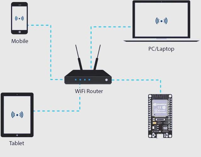 Apache搭建Web服务器，具体步骤是什么？-图3