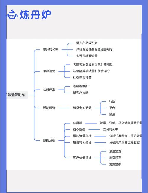 电子商务网站的建设流程-图3