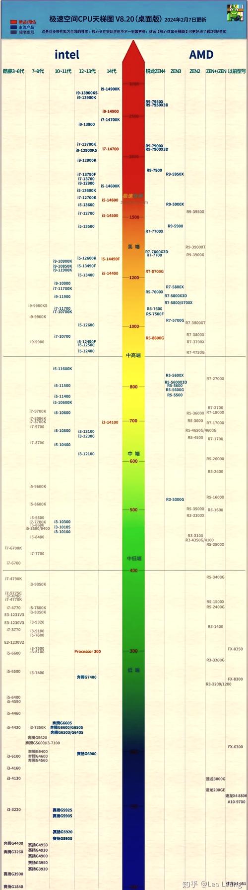 笔记本电脑i5好还是i7好-图3 笔记本电脑i5好还是i7好-图3