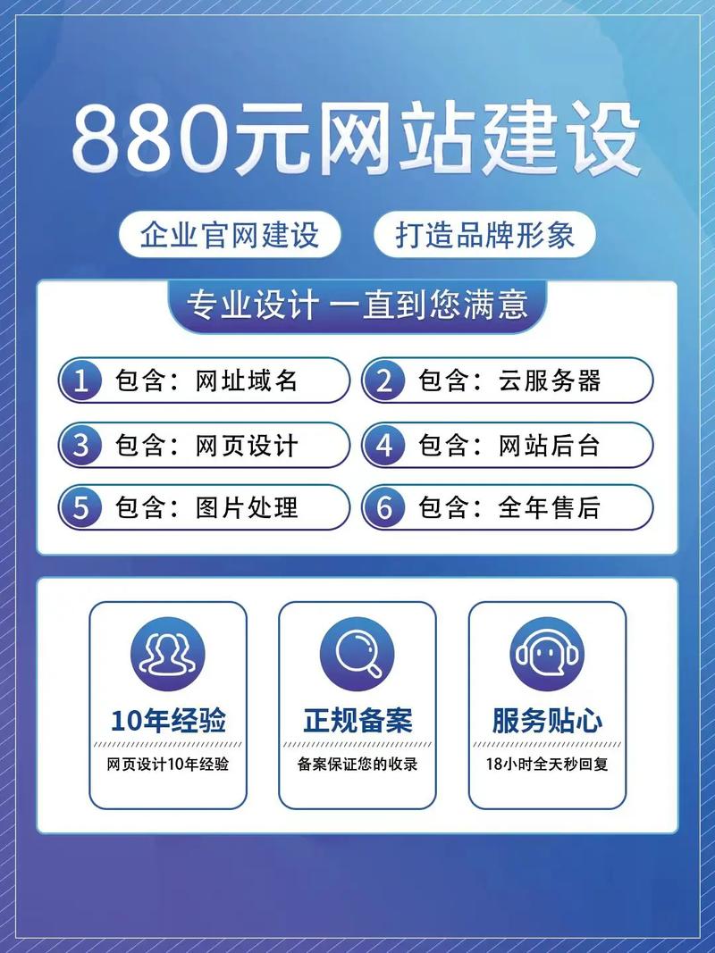 网站建设费用多少？影响因素有哪些？-图2