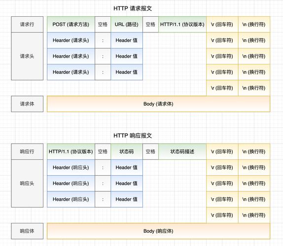 HTML控件与Web服务器控件有何本质区别?-图1 HTML控件与Web服务器控件有何本质区别?-图1