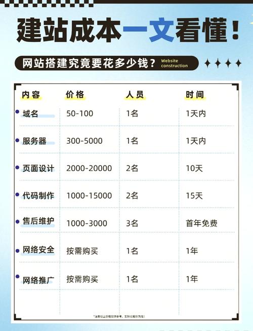 网站开发费用到底多少？-图1