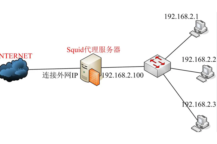 iphone http代理服务器-图2 iphone http代理服务器-图2