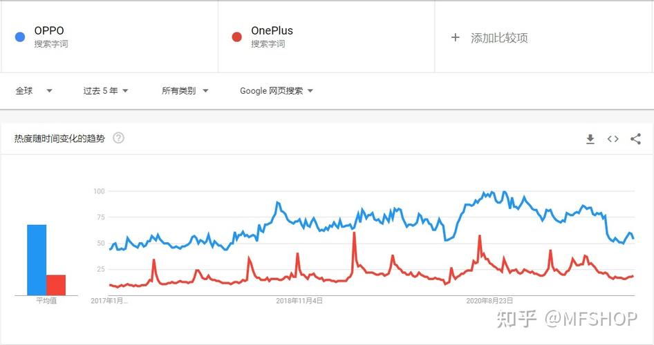 google网站趋势-图2