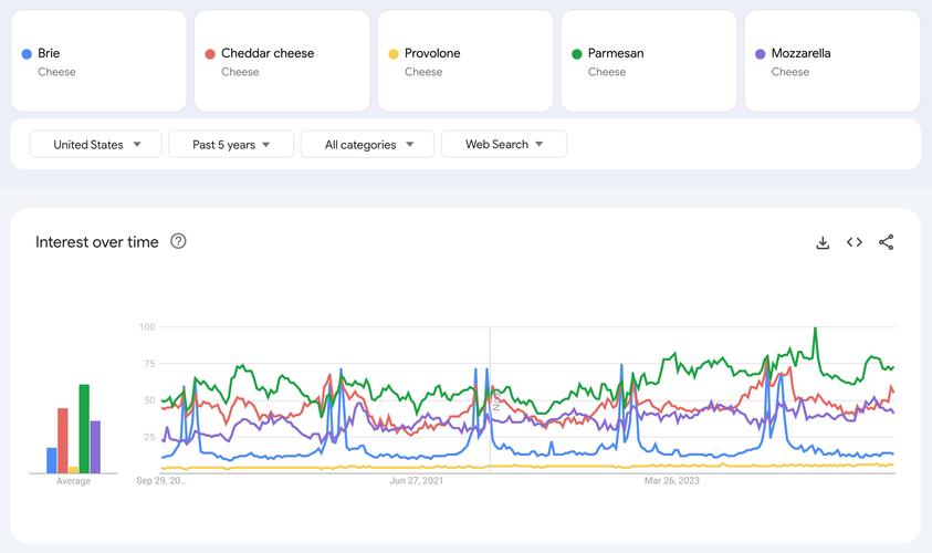 google网站趋势-图1