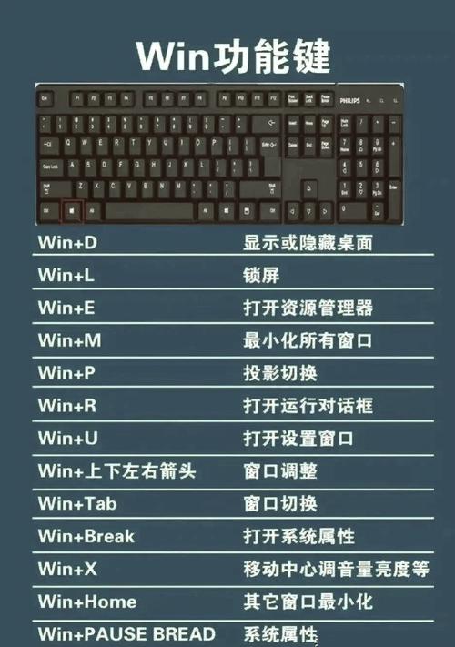 Windows键是哪个？键盘上怎么找？-图1