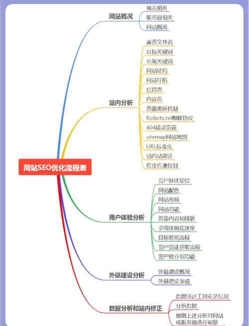 网站SEO与SEM是什么？区别和联系是什么？-图3