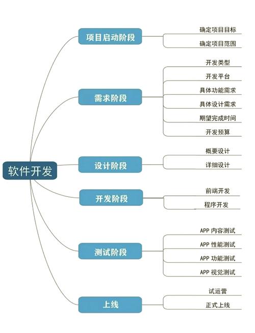网站开发包括网站过程-图3