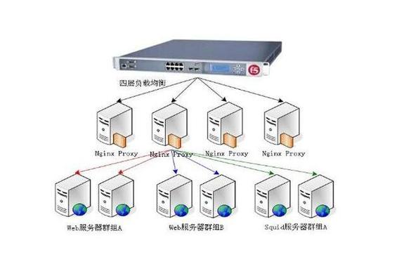 sql server 链接服务器-图1