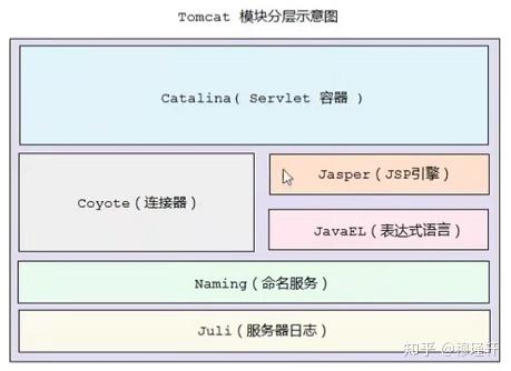 jsp引擎与tomcat服务器-图3