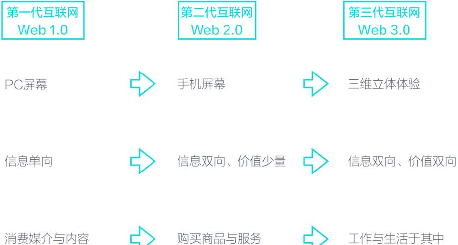 微网站和普通网站区别-图2