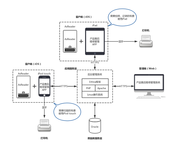 Linux搭建Web服务器有哪些关键步骤？-图3