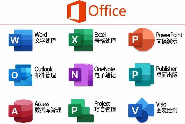 Office电脑版免费下载是真的吗？-图3