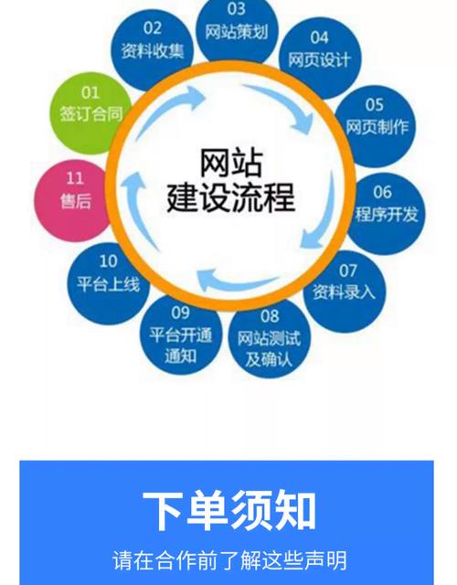 金牌网站设计网站建设,如何打造高转化率?-图3 金牌网站设计网站建设,如何打造高转化率?-图3