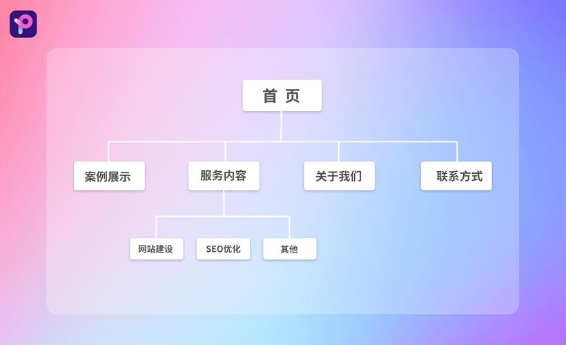 企业网站建设教程，从零到上线如何做？-图3