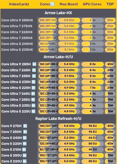 Intel服务器CPU命名规则是怎样的？-图1