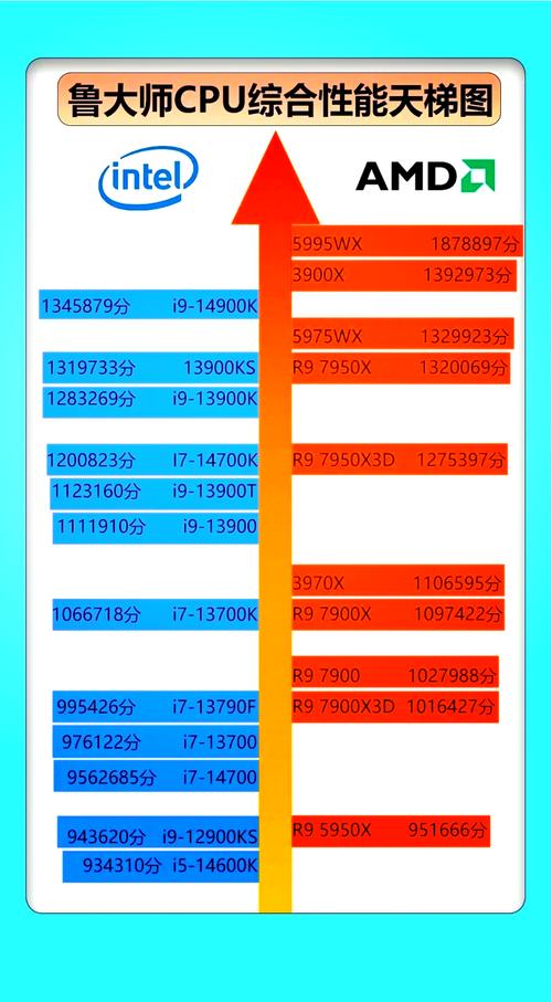 Intel服务器CPU命名规则是怎样的？-图2