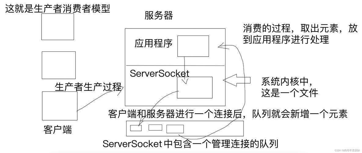 Socket服务器压力测试，极限承载多少？-图1