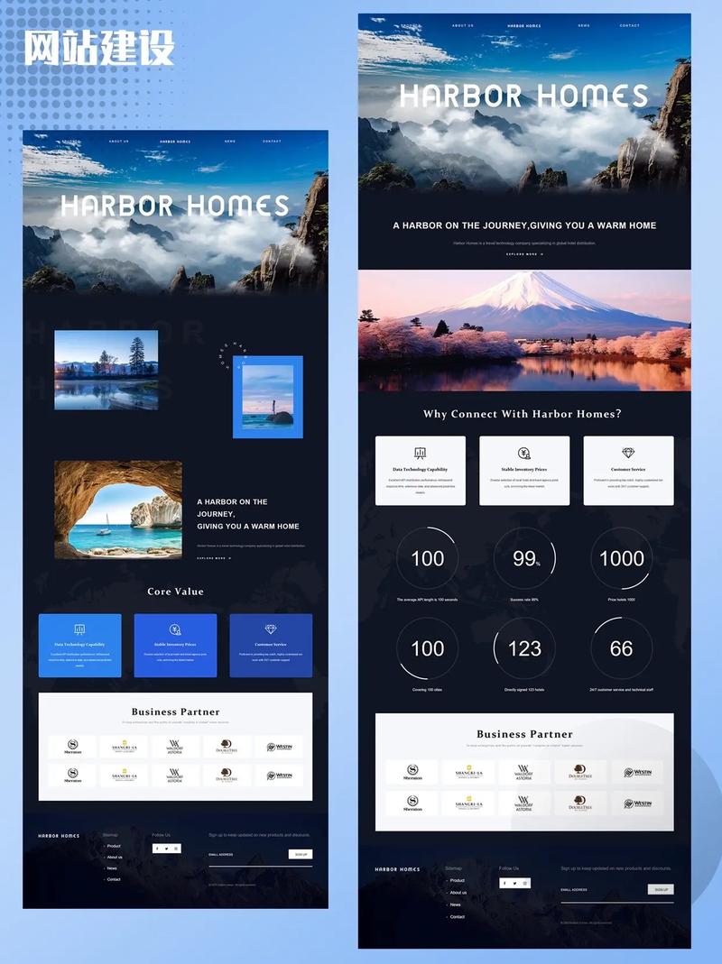 高端网站制作设计,如何打造差异化竞争力?-图1 高端网站制作设计,如何打造差异化竞争力?-图1