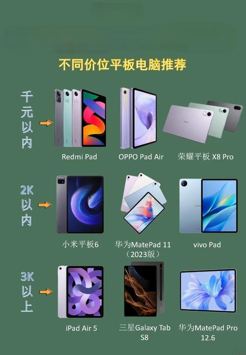 华为小米平板怎么选？-图1