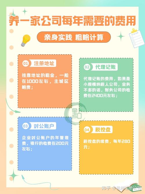 注册网站一年费用要多少?-图2 注册网站一年费用要多少?-图2