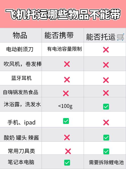 笔记本电脑飞机上能托运吗？-图3