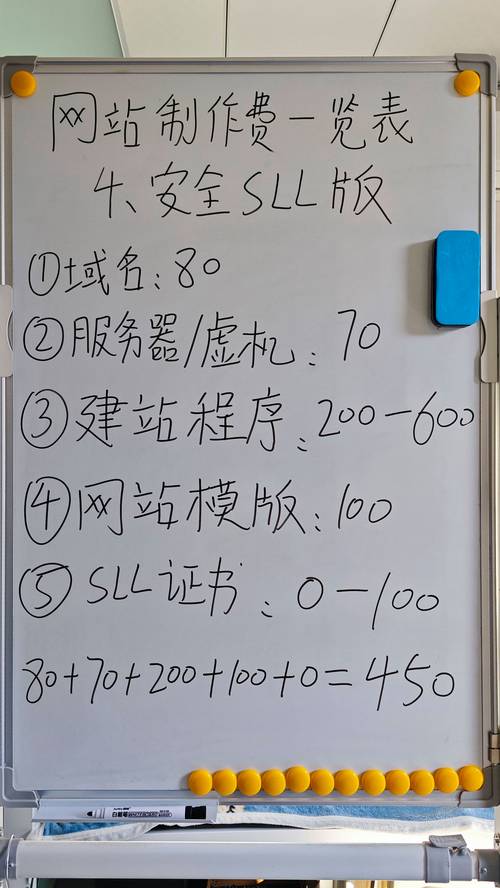 建个网站到底要花多少钱?-图2 建个网站到底要花多少钱?-图2