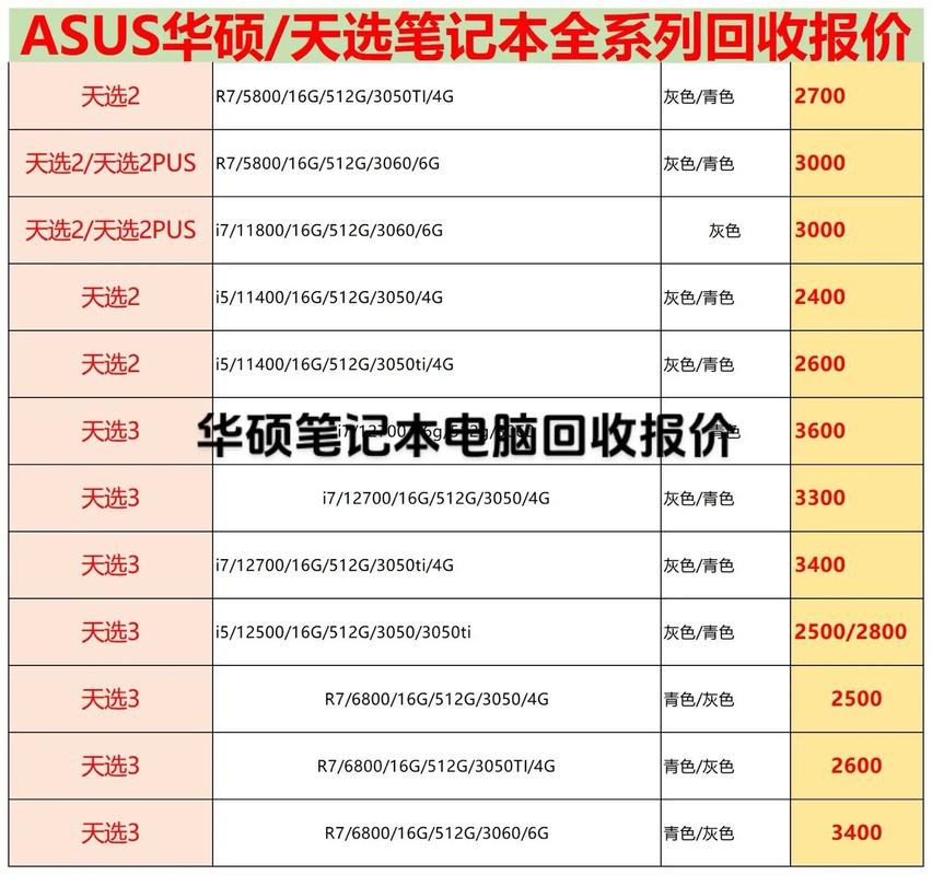 笔记本回收价咋算?不同品牌差多少?-图1 笔记本回收价咋算?不同品牌差多少?-图1