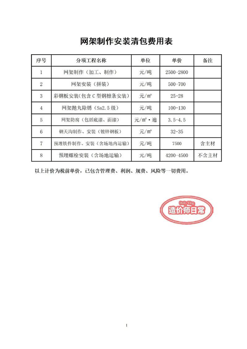 中小企业网站建设费用一般要多少？-图3