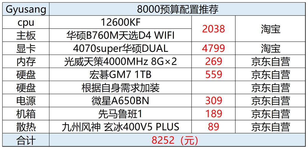 台式电脑配置推荐及价格表怎么选最划算?-图1 台式电脑配置推荐及价格表怎么选最划算?-图1