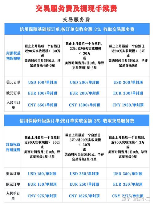 电商网站开发费用到底要多少?-图1 电商网站开发费用到底要多少?-图1