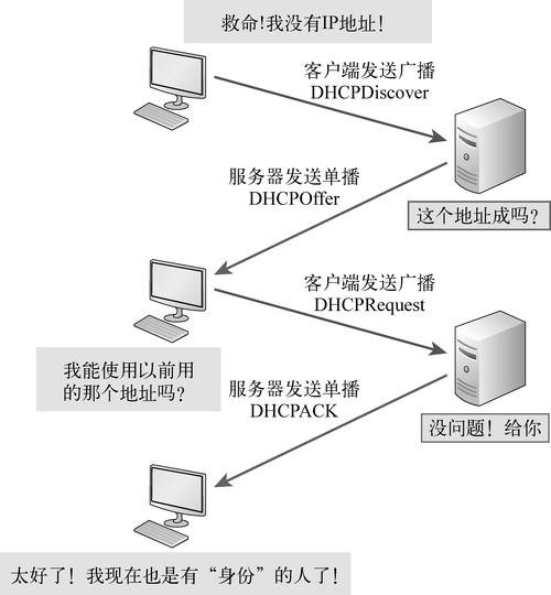 Win2003 DHCP服务器如何配置与维护？-图2